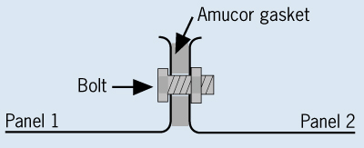 Prefab faraday cage construction details